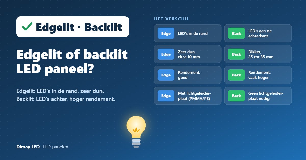 Infographic: Edgelit of backlit LED paneel?