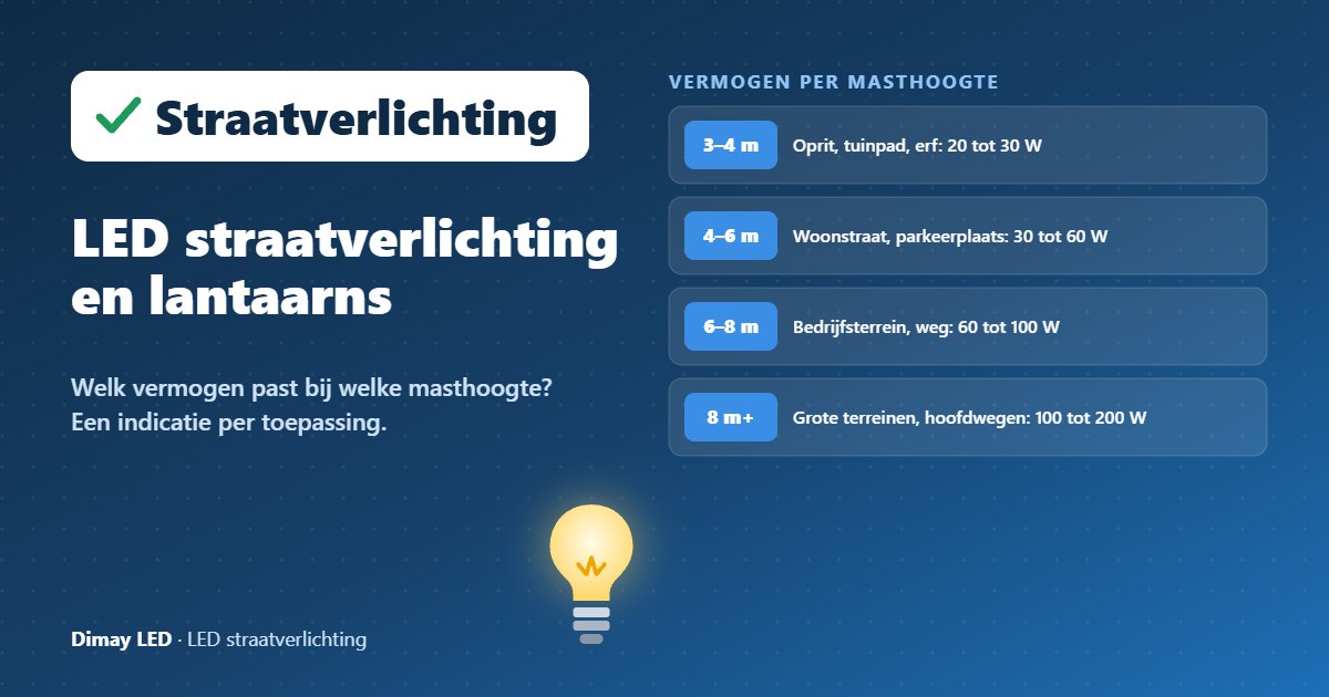 Infographic: LED straatverlichting en lantaarns
