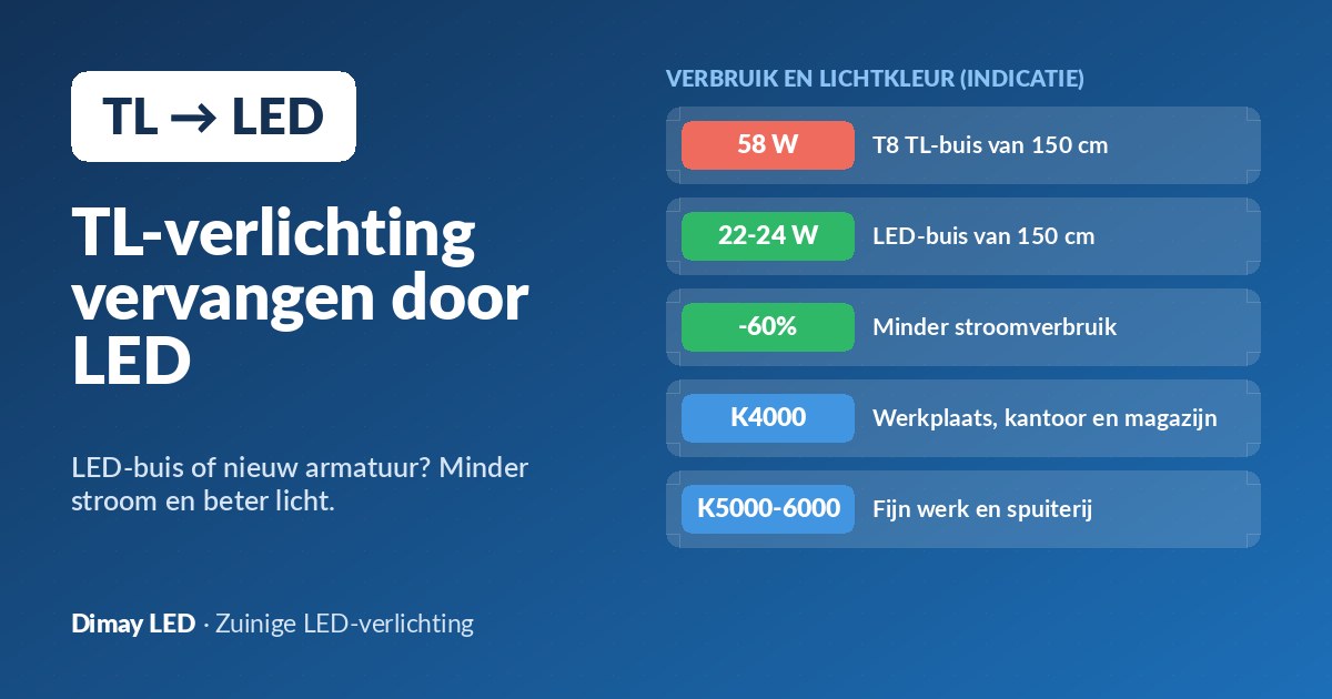 TL-verlichting vervangen door LED: LED-buis of nieuw armatuur?