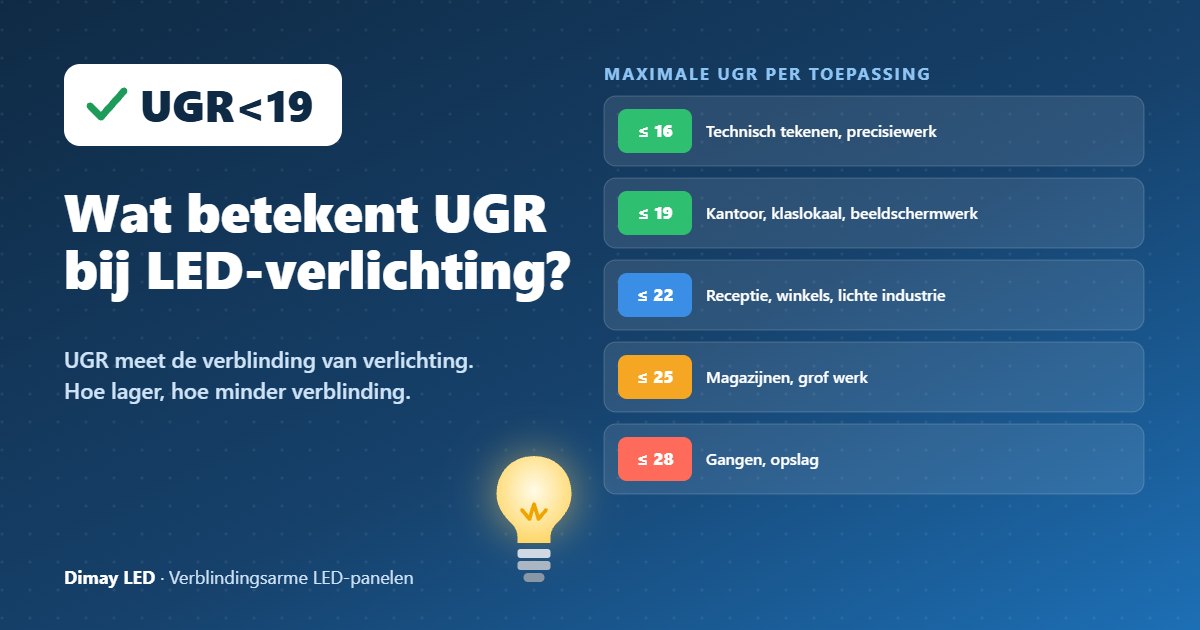 Infographic: Wat betekent UGR bij LED-verlichting?