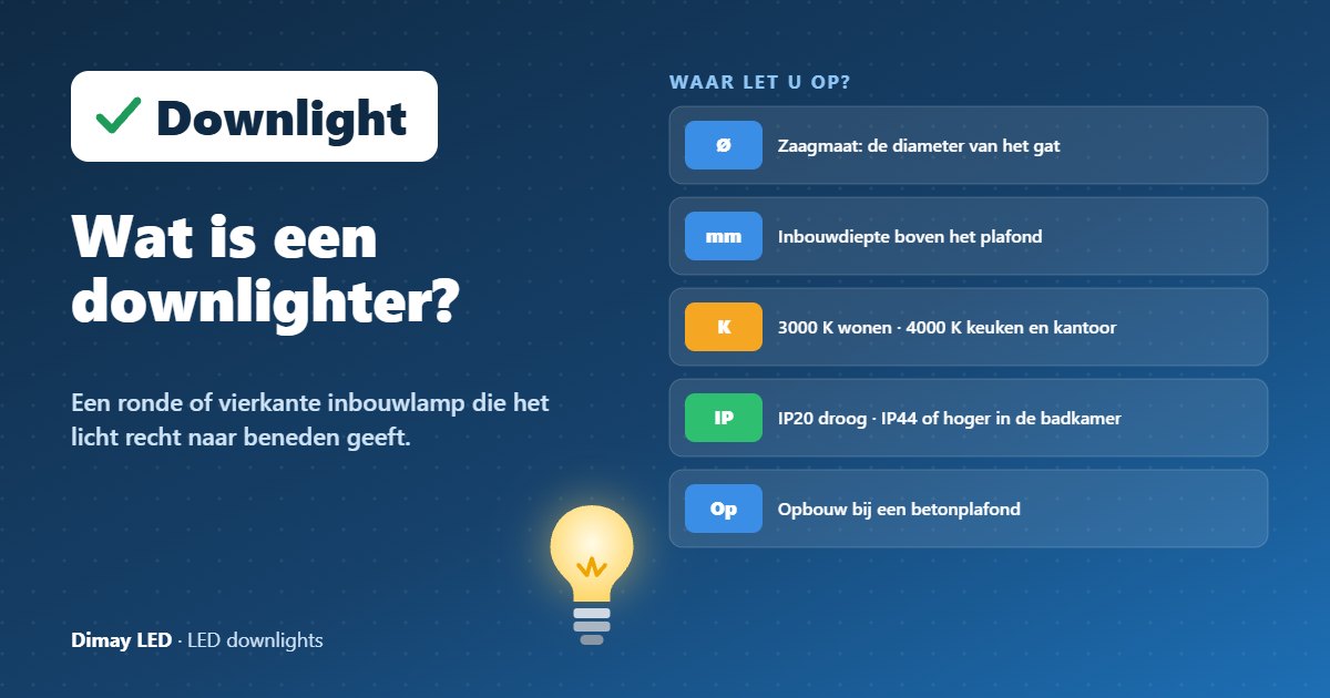 Infographic: Wat is een downlighter?